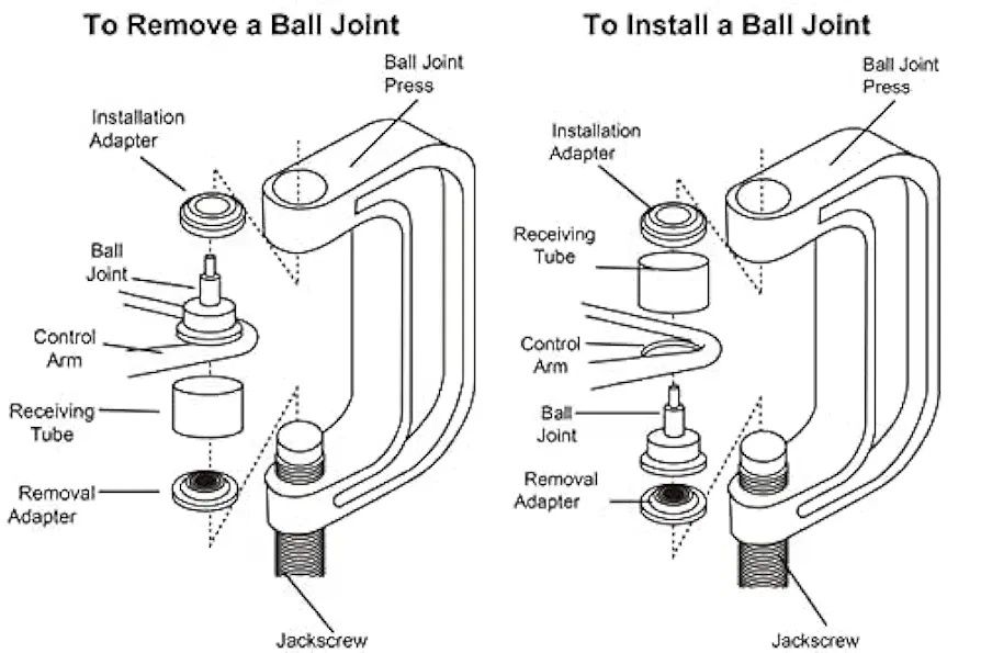 Ball Joint Press & U Joint Removal Tool Kit z adapterami 4x4
Do większ