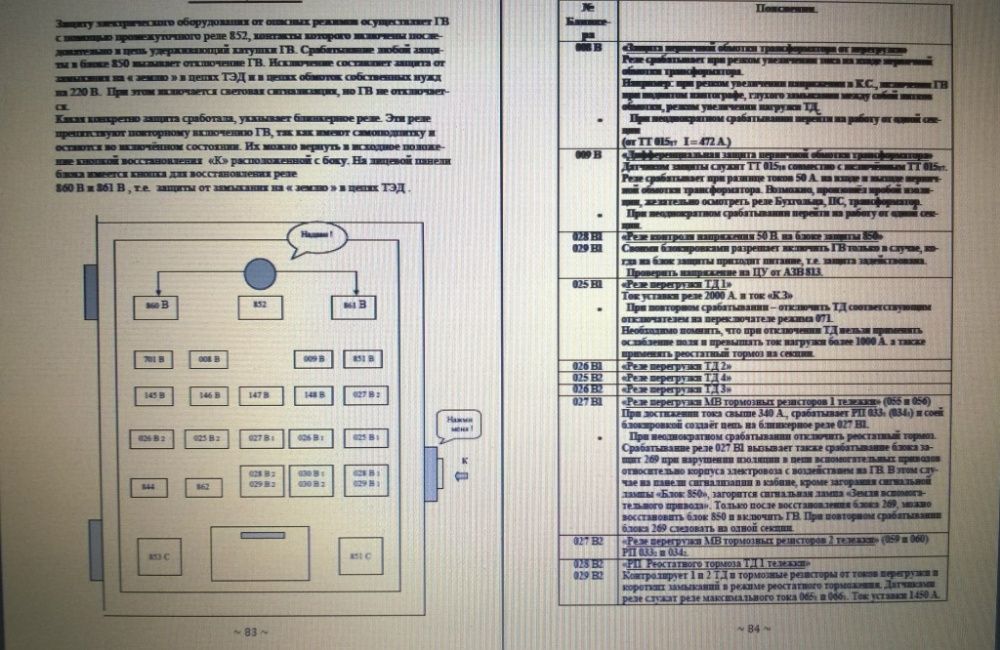 Работа схемы и устранение неисправностей на электровозе ЧС8/ЧС4.