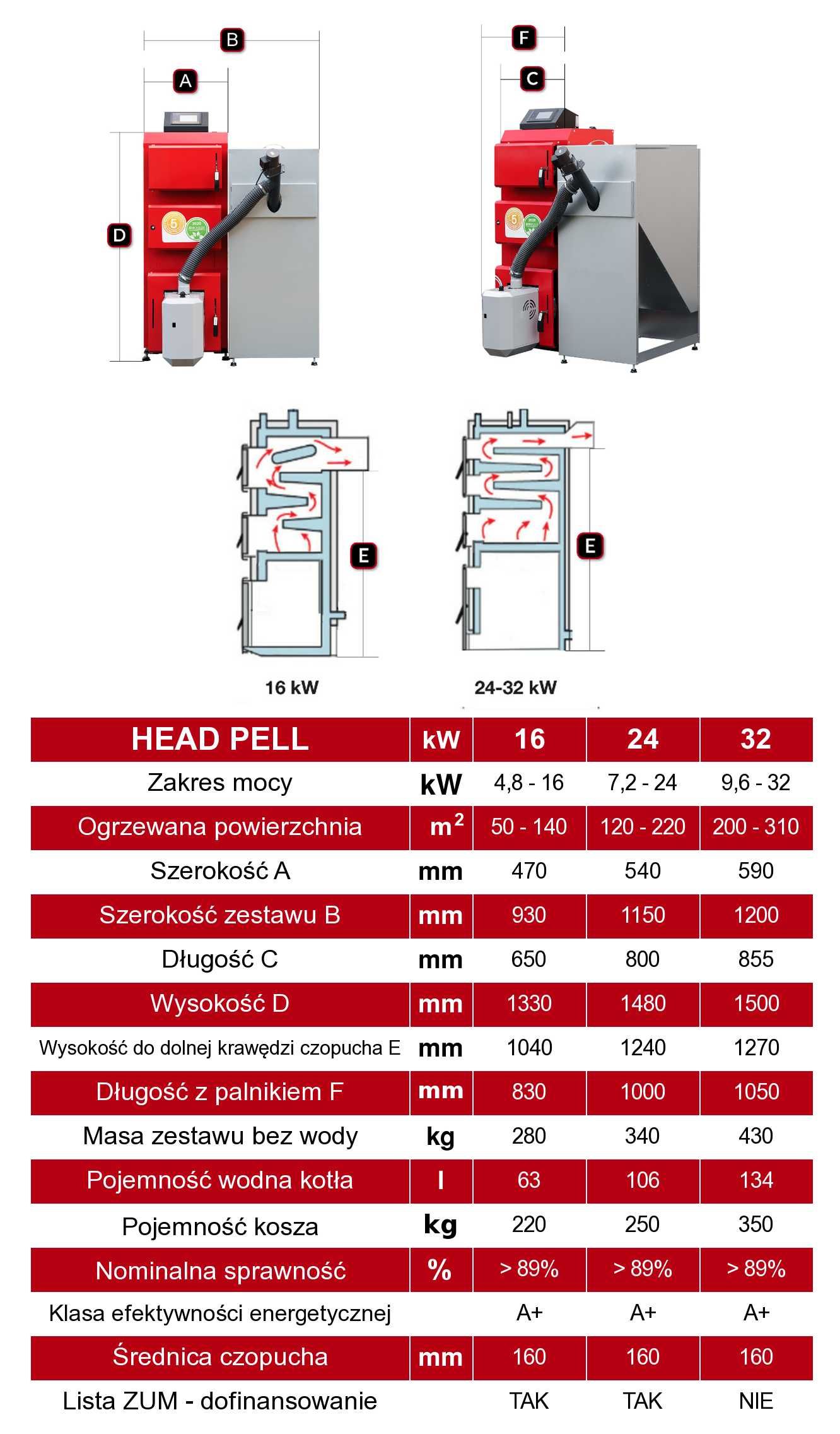 Kocioł co Head-Pell 24 kW pellet piec dofinansowanie 5 klasa ecodesign