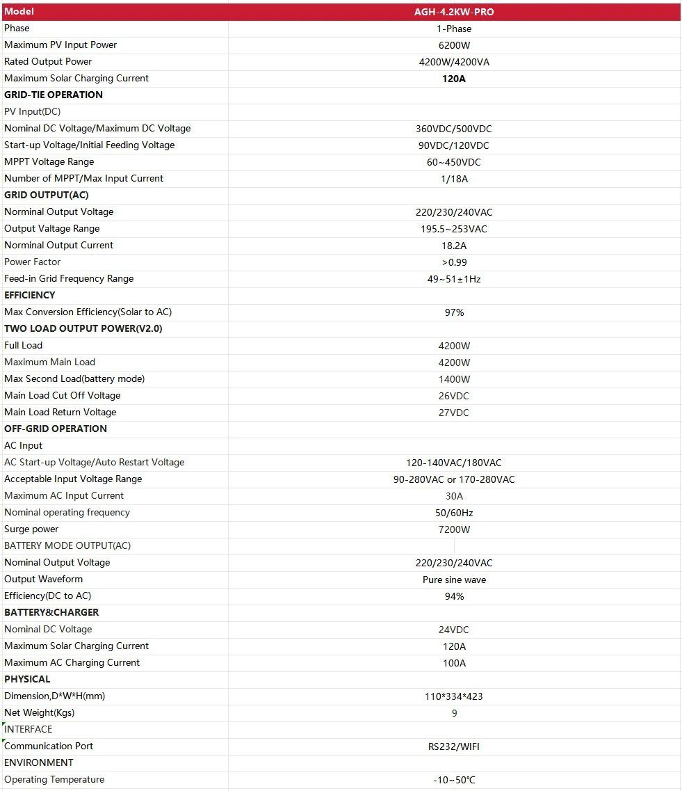 Гибридный инвертор AGH-4.2 Kw