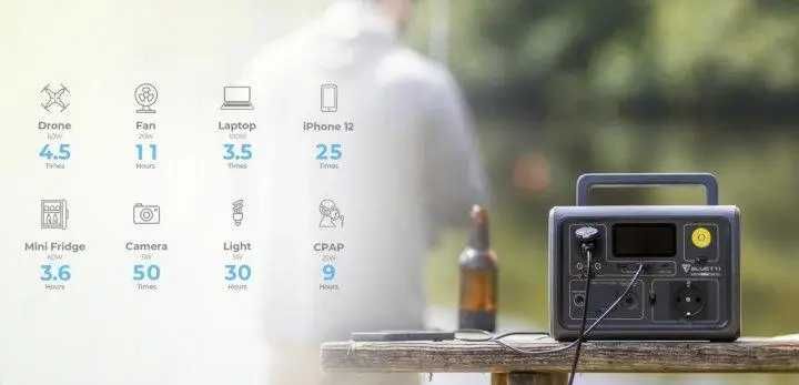 Зарядна станція BLUETTI EB3A Portable Power Station