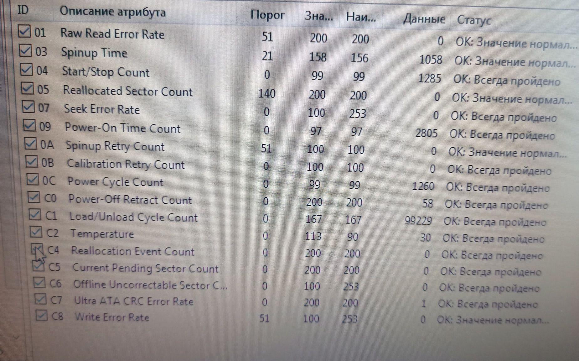 Отличный ноутбук для дистанционной работы и учебы Medion 96630 (core2)