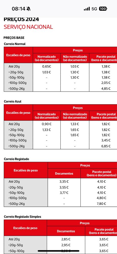Airtag apple original usado em perfeitas condicões