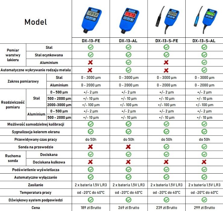 Товщиномір Польша 2022р.Черн./цвет!Bluetechnology DX13AL/ Толщиномер