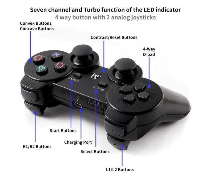 Comando para PS3