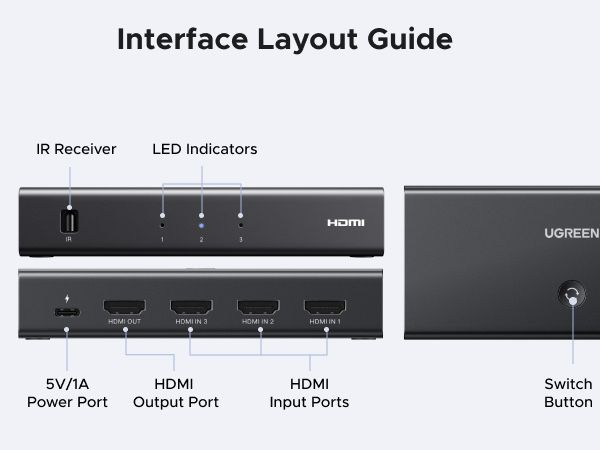 HDMI-коммутатор UGREEN 4K/60 Гц 3 входа 1 выход