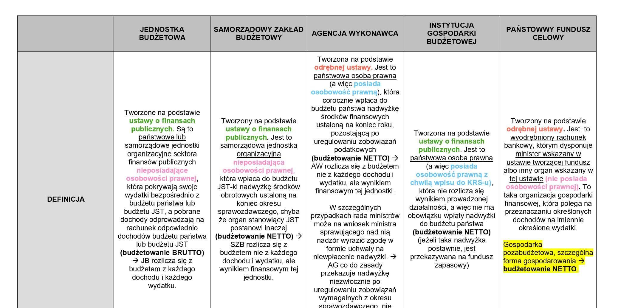 Notatki - prawo finansowe (WPIA UŁ i nie tylko)