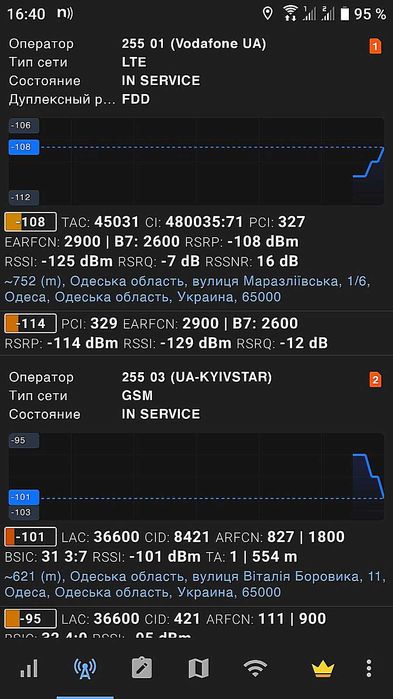 Репітер 900+1800+2100 Підсилювач мобільного зв'язку, інтернету 4G LTE