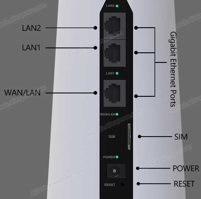 Router 5G/4G/3G Wifi 1200Mbps desbloqueado