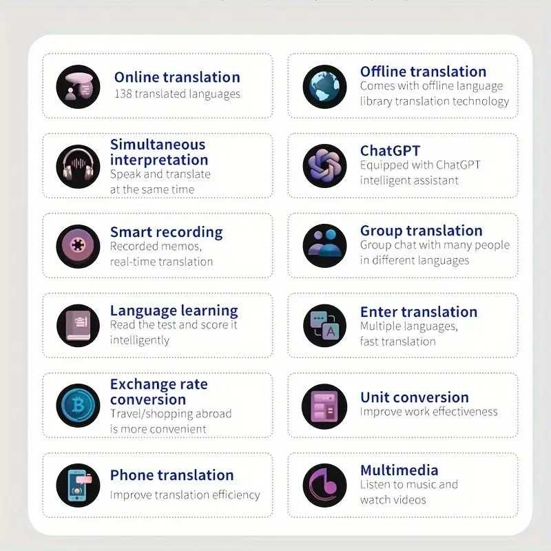AI Translator na 138 języków