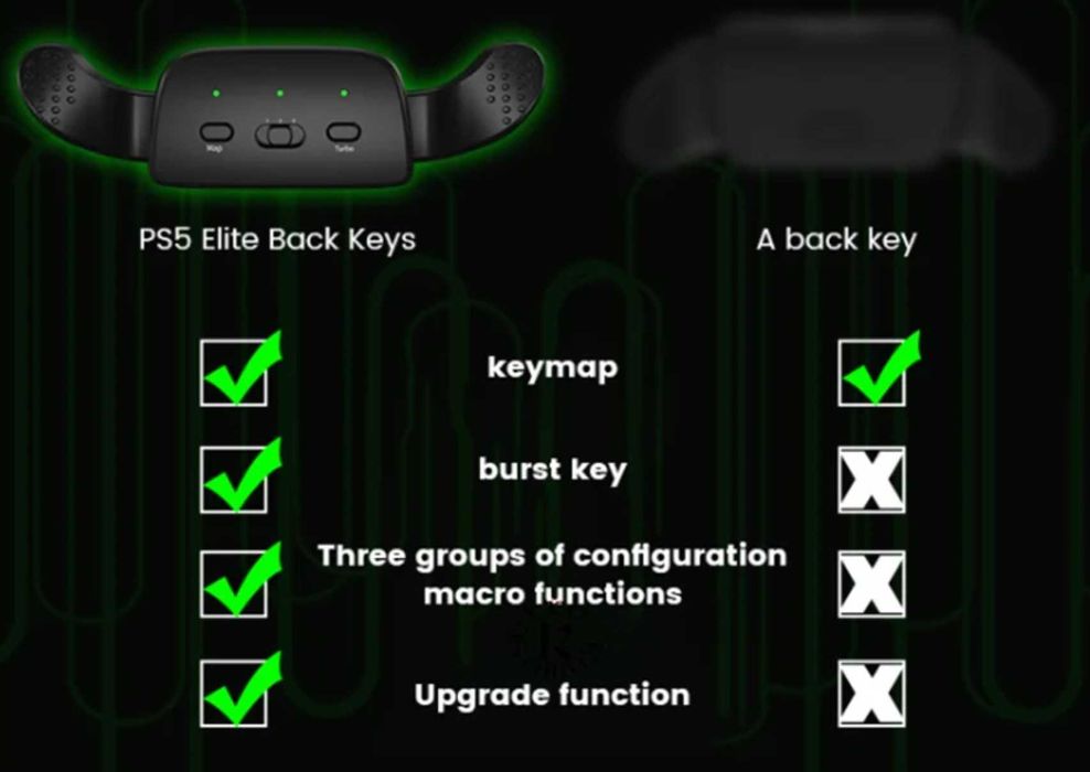 Dualsense задні кнопки, лепестки PS5 kit