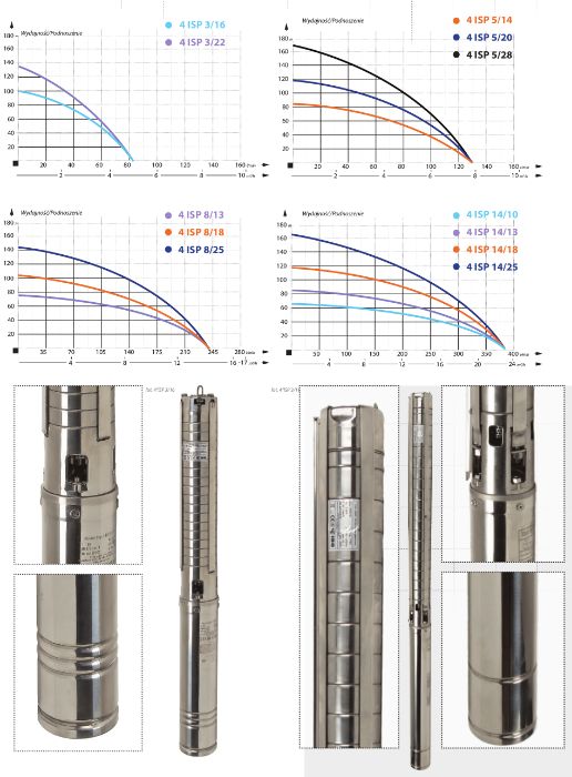 Pompa głębinowa 4 ISP 8-13 IBO do studni antypiaskowa 230V + 20m kabla