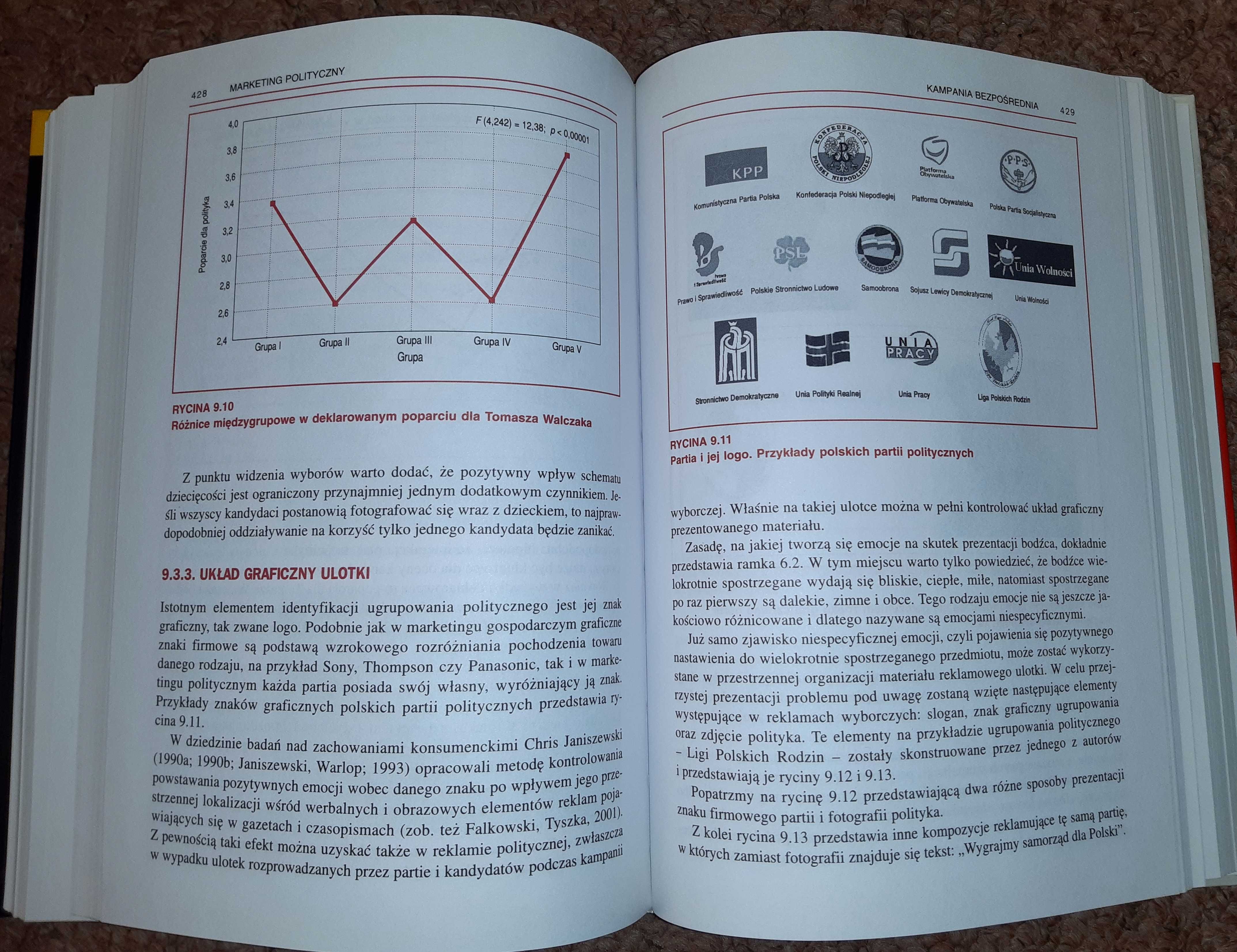 "Marketing polityczny. Perspektywa psychologiczna"