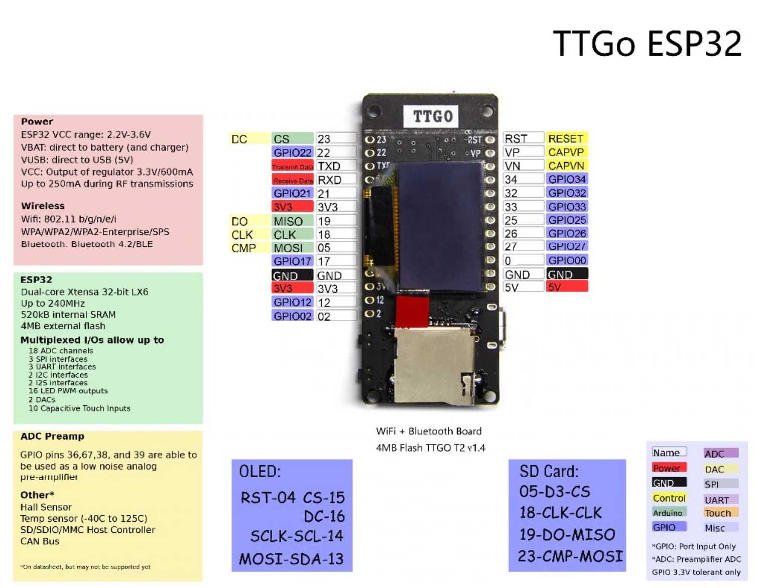 Placa TTGO T2 ESP32 com OLED e conetor para cartão SD