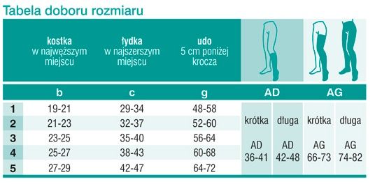 Veera Forte Soft - Pończochy uciskowe długie, otwarte palce, roz. 4