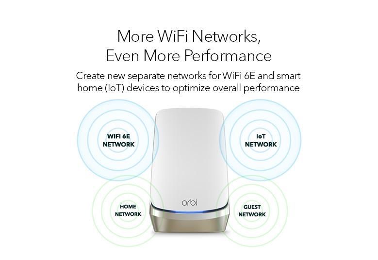 Netgear Orbi RBRE960 AXE11000 Quad-Band WiFi 6E роутер