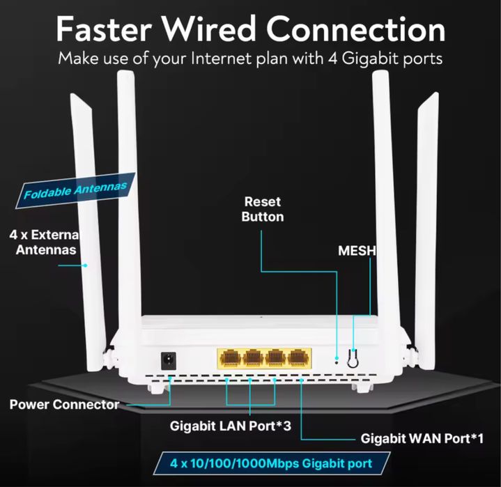 Fenvi AX3000 Router WI-FI 6