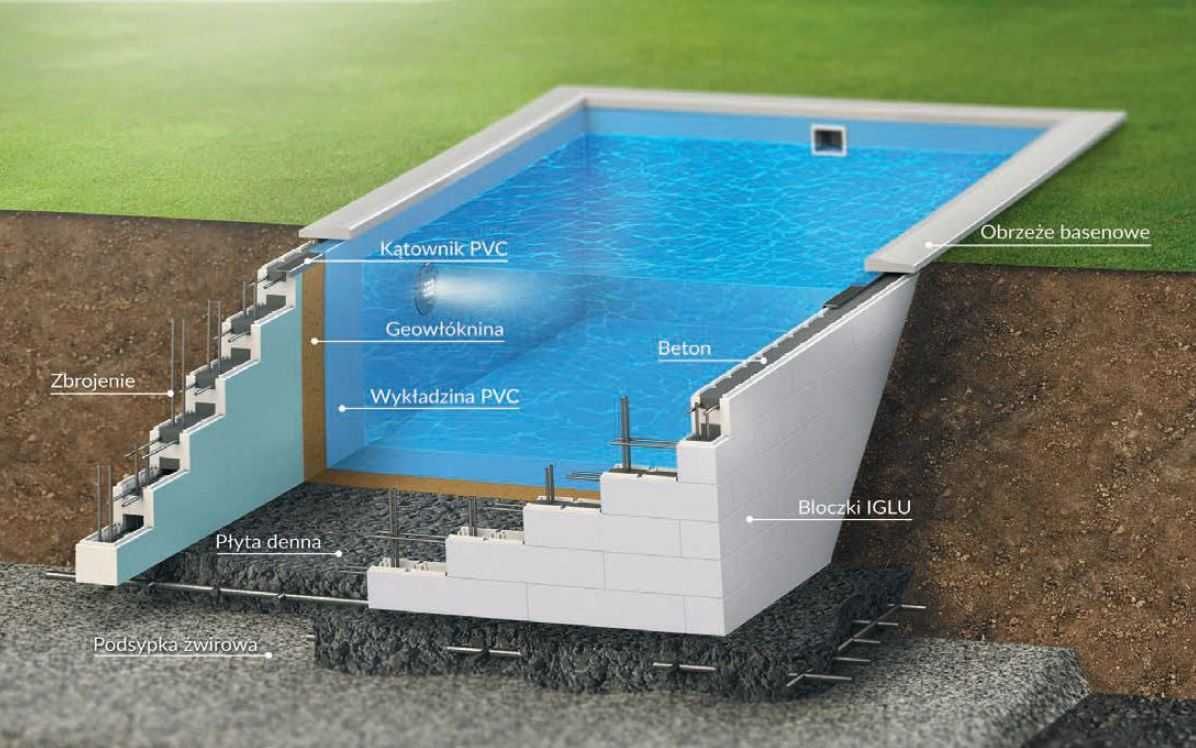 Basen murowany - budowa basenów kompleksowo z bloczków EPS - 10m x 4m