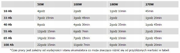 Inwerter solarny przetwornica SINUS 2000W 24V 230V (PRZ76)