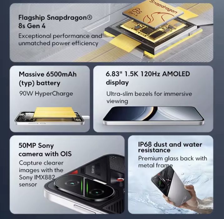 Xiaomi Poco F7 12/256gb