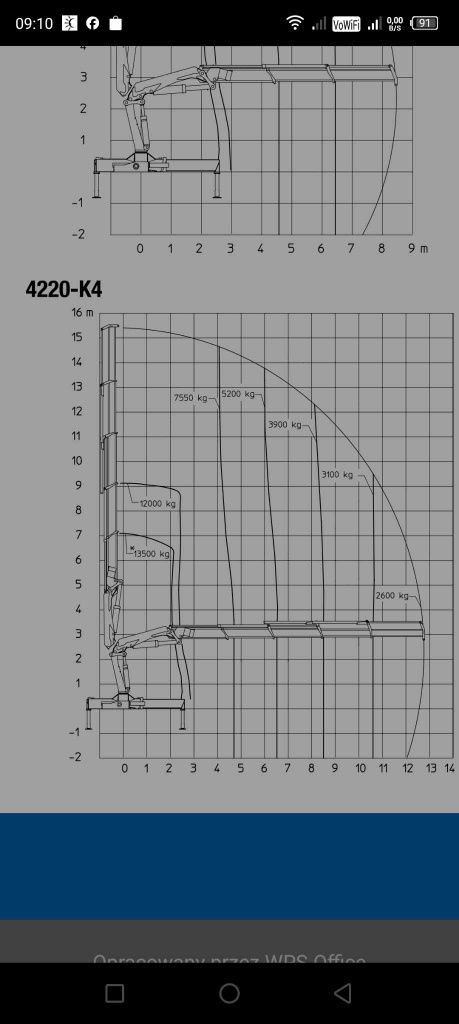 Man tgx 28 480 z HDS HMF typ 4220K4
