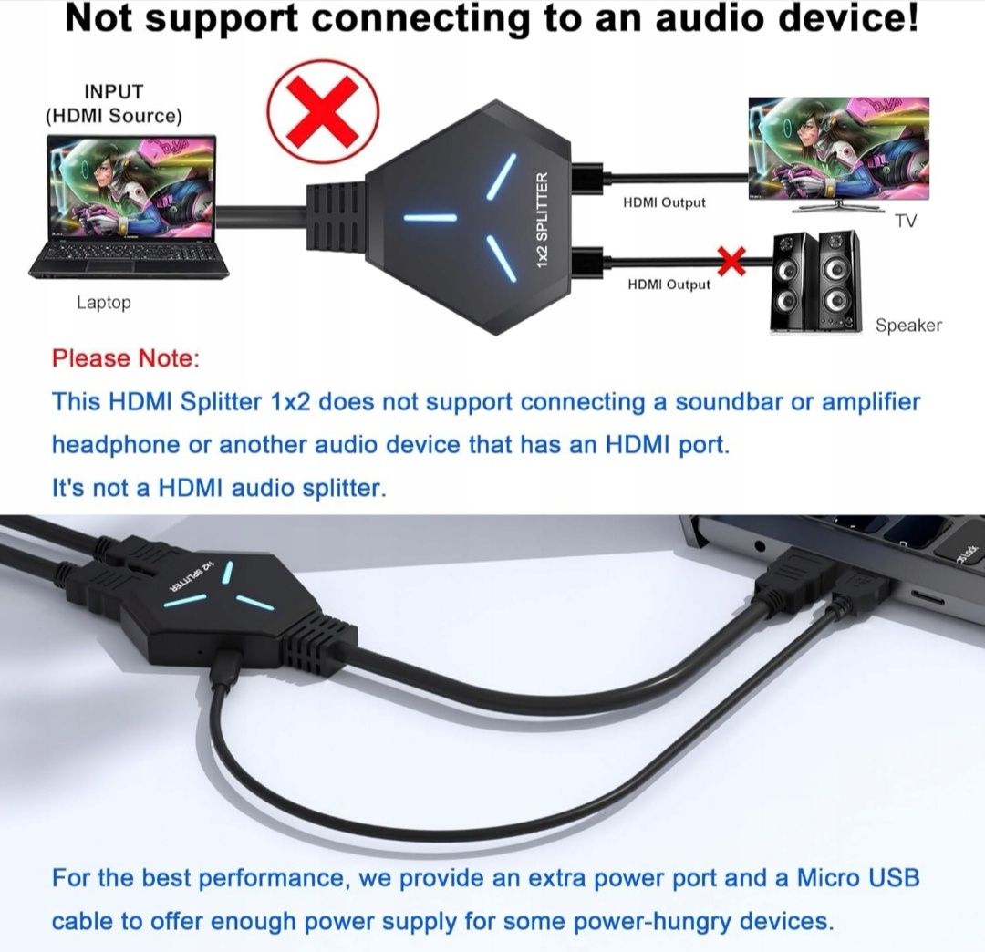 Rozdzielacz HDMI 1 w 2 wyjścia