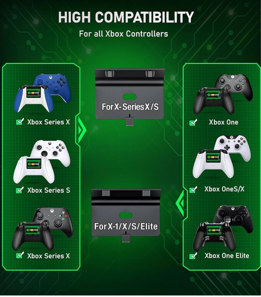 Зарядна станція для контролерів Xbox