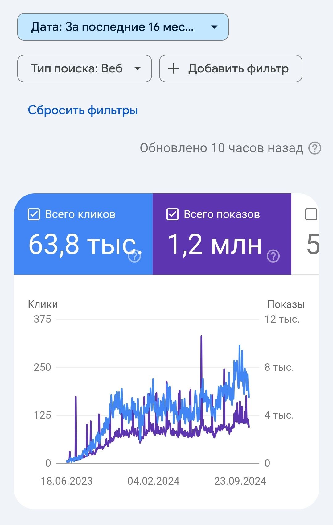 SEO просування, оптимізація, розкрутка сайтів