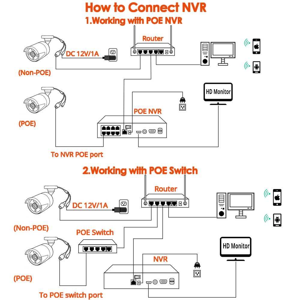 Kamera IP 5.0MP Onvif 2.4 POE  NVR, Xmeye, iCSee