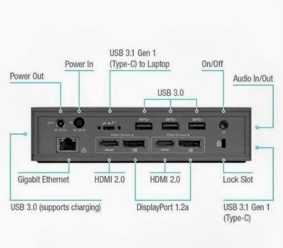 Targus Uniwersalna stacja dokująca USB-C DV4K 100 W DOCK190-C

Prod