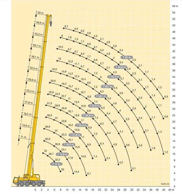 Аренда автокрана Liebherr LTM 1070 / Оренда автокрана Liebherr LTM1070