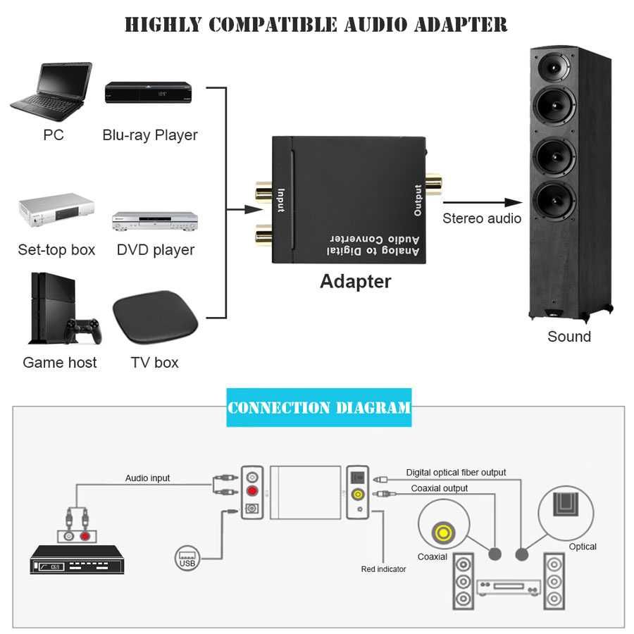 Conversor Audio Digital p/ Analógico RCA+Jack ou Analógico p/ Digital