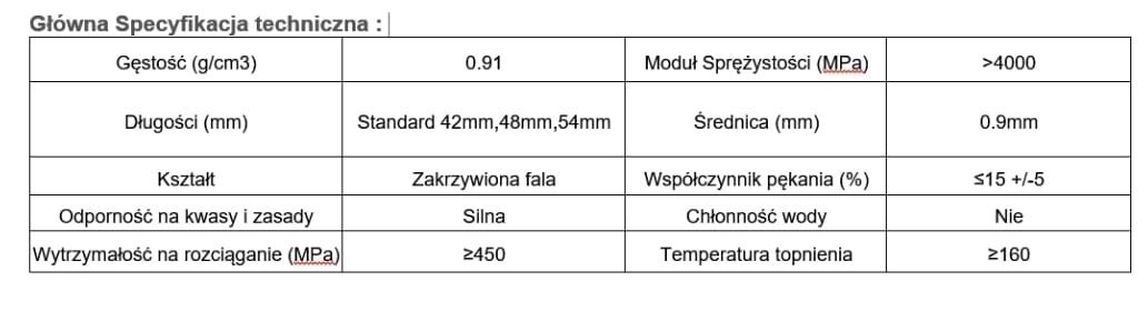 Włókna zbrojeniowe do betonu polipropylenowe / polietylenowe
Włók