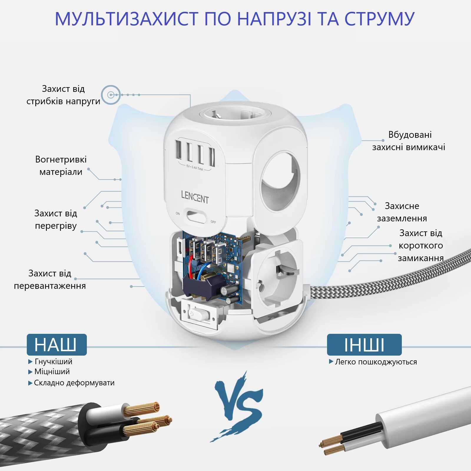 Мультирозетка з USB type-c. Мультирозетка LENCENT. Мережевий фільтр