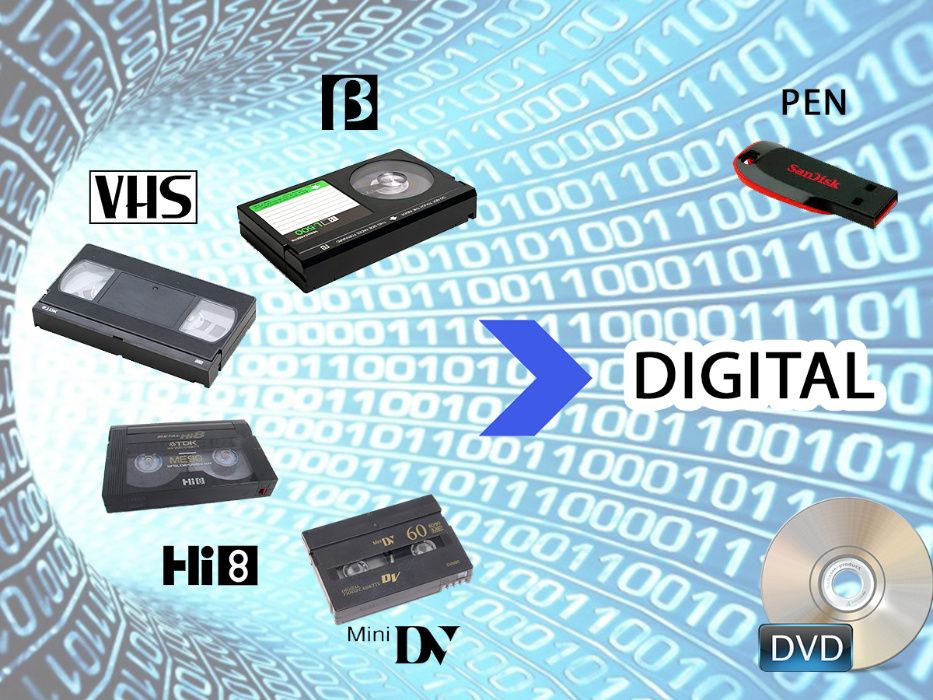 Conversão de todo o tipo cassetes para digital Converter para ficheiro