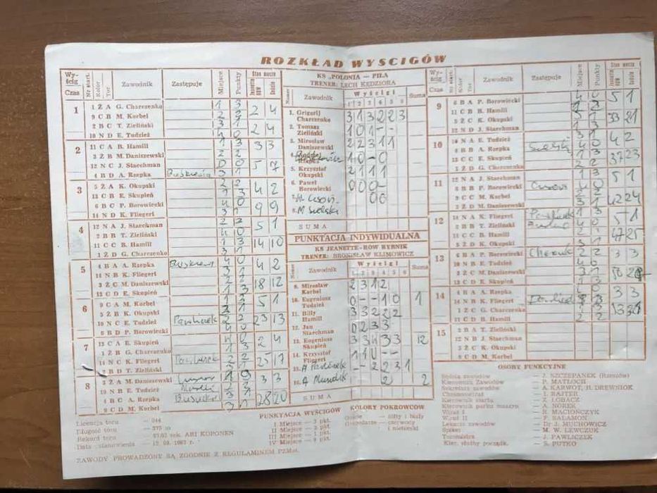 Program żużlowy DMP II ligi Row Rybnik - Polonia Piła [1992r.]
