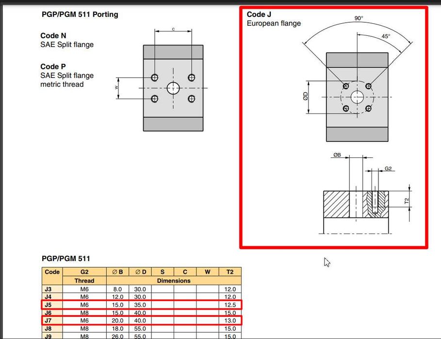 Насоси НШ50У-З-Л, НШ10В-ЗЛ, Parker PGP511.