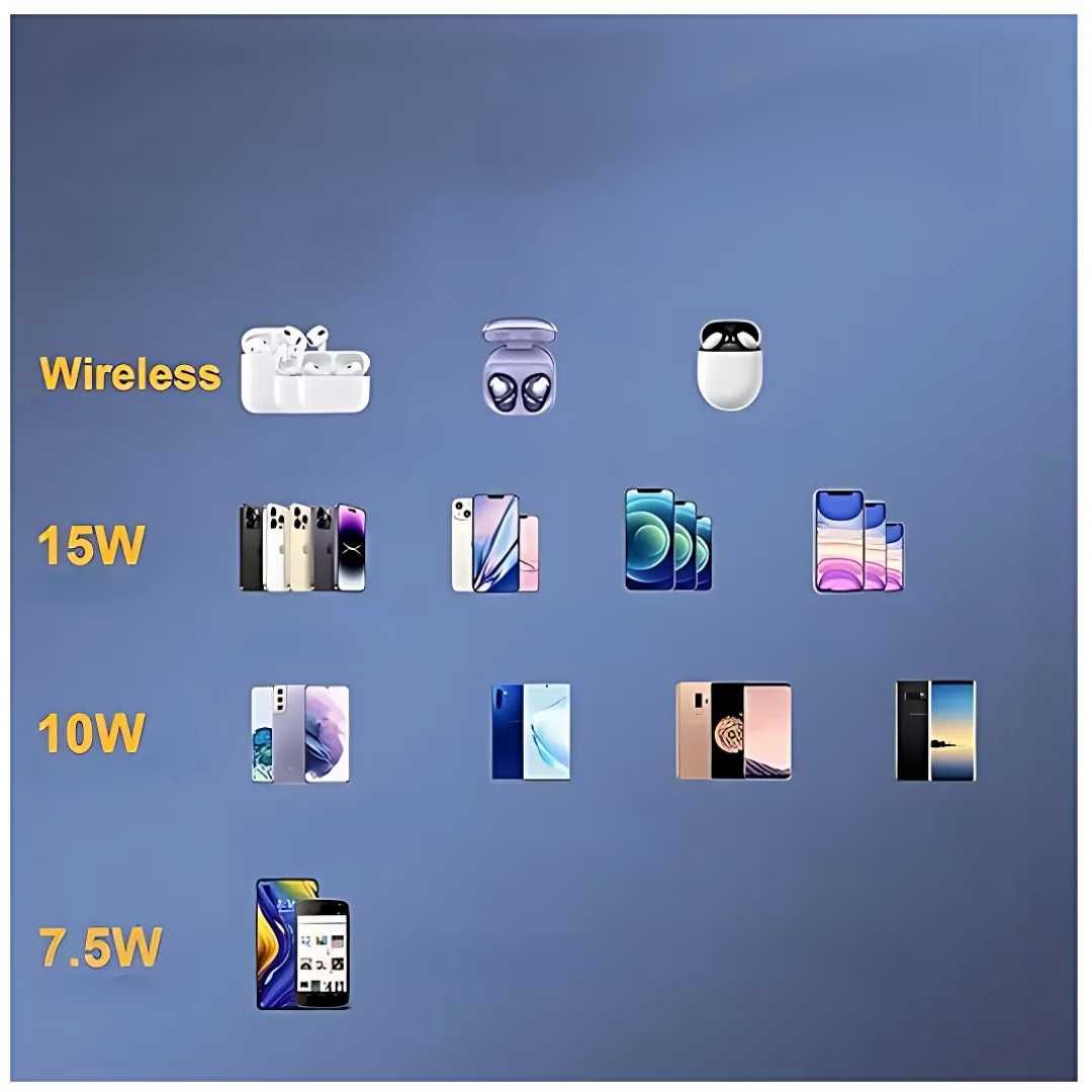 Ładowarka Bezprzewodowa Indukcyjna Qi 15W USB-C
