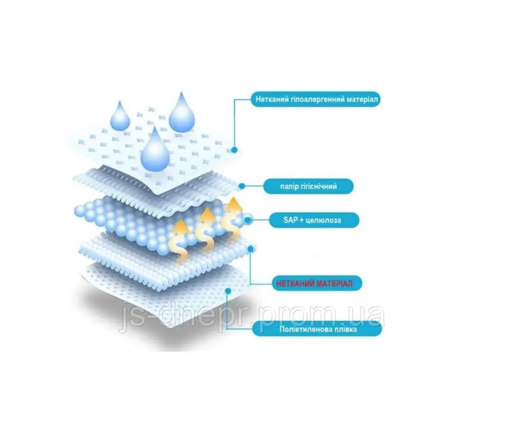 Пелюшки поглинаючи одноразові 60*60 -100 шт