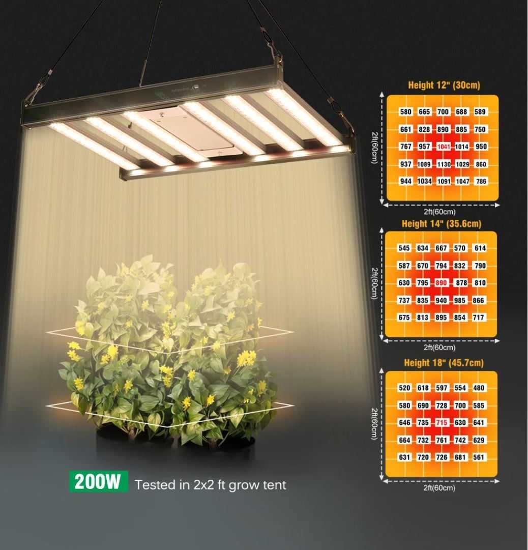 Lampa panel LED do uprawy roślin 200W LM281B Full Spectrum