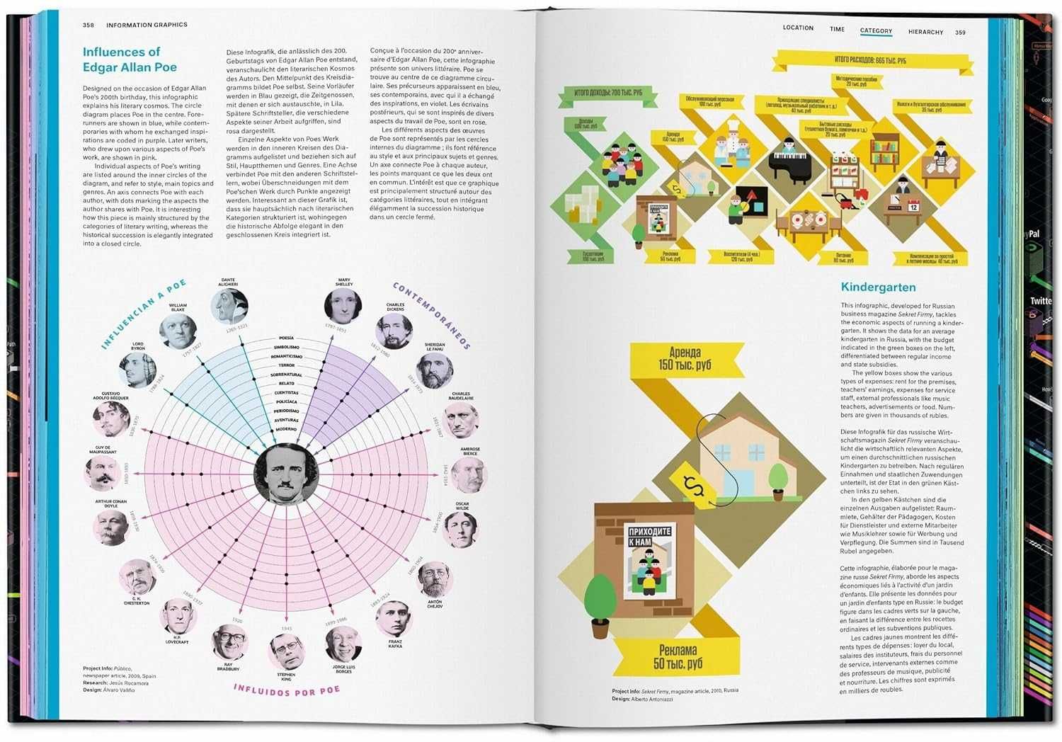 Книга Information Graphics, видавництво TASCHEN (трьохмовна EN,FR,DE)