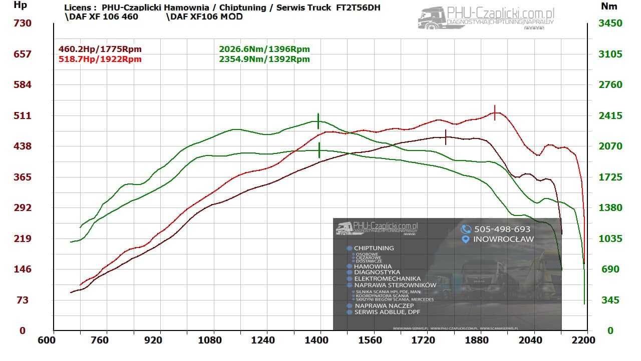 Chip Tuning zwiększenie mocy DAF XF106  440, 460 Euro 6