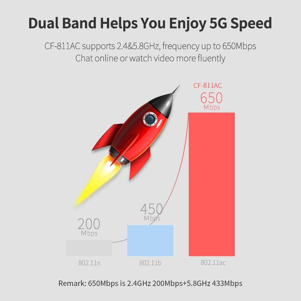 Беспроводной WiFi адаптер Comfast CF-811AC 650Mbps 2.4/5GHz