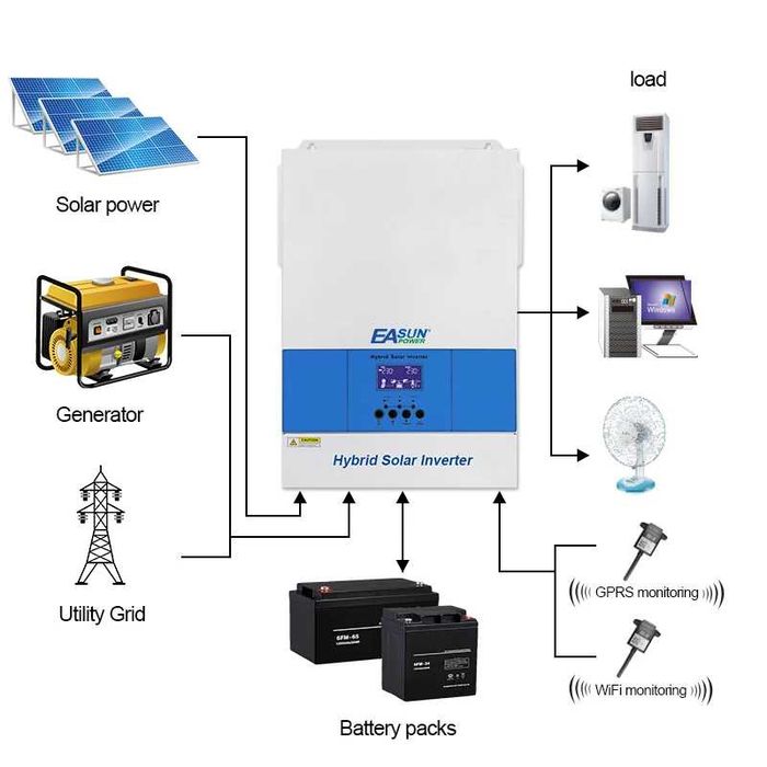 Easun Power inwerter hybrydowy falownik off-grid 6.2kw 48v wifi