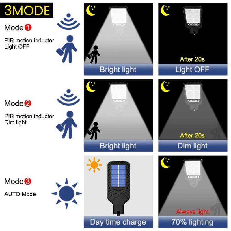 Zewnętrzna solarna lampa 18 LED / 2835 SMD z czujnikiem ruchu