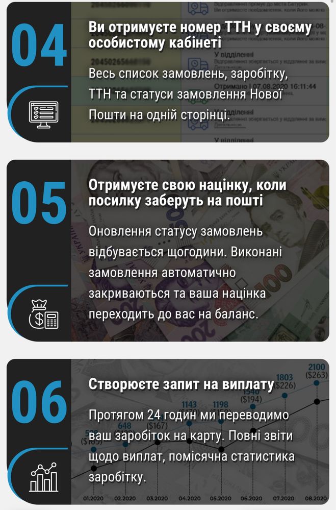 Робота/підробіток для всіх онлайн/ Работа/Подработка