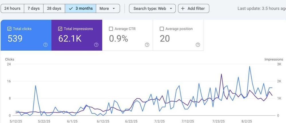 SEO продвижение (SEO просування) сайтов