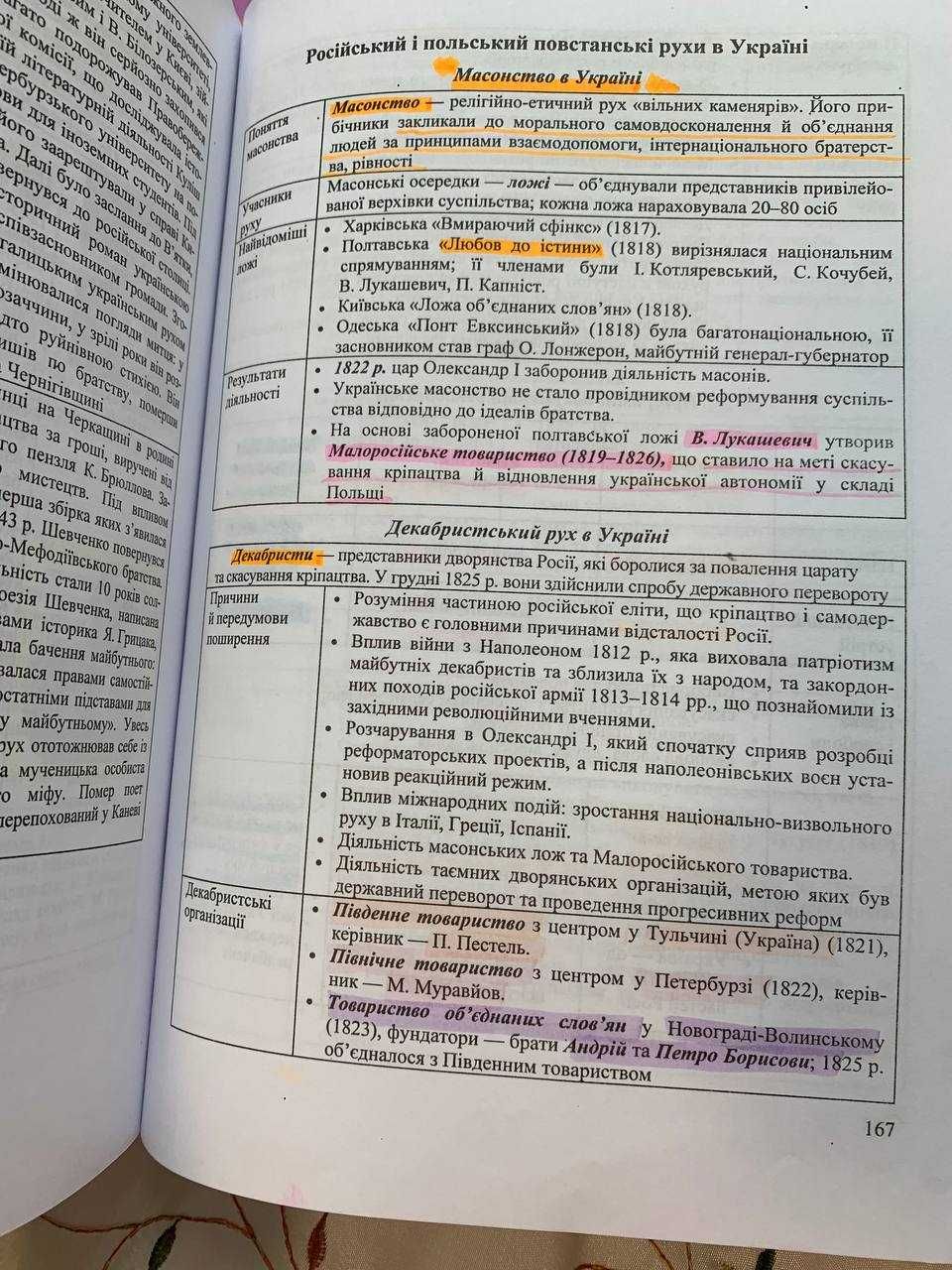 Підручники з підготовки до ЗНО/НМТ