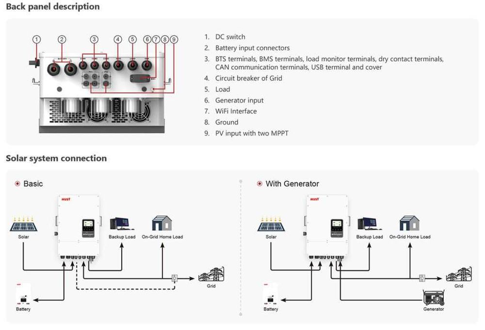 Гібридний інвертор 12 кВт трьохфазний Must PH1100-12KL3-EU 2MPPT 1630$