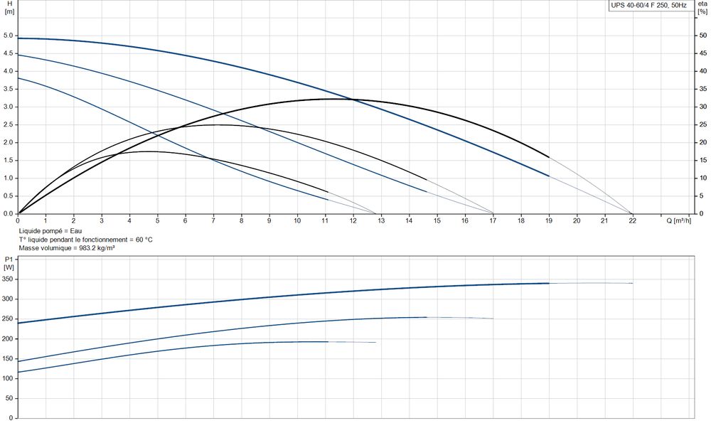 pompa obiegowa grundfos ups 40-60/4f 230v nowa